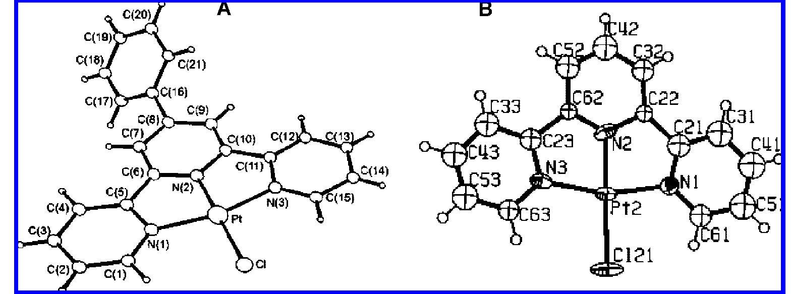 Crystal structures of (a) [pt(4’-ph-tpy)(cl)]*, (reprinted