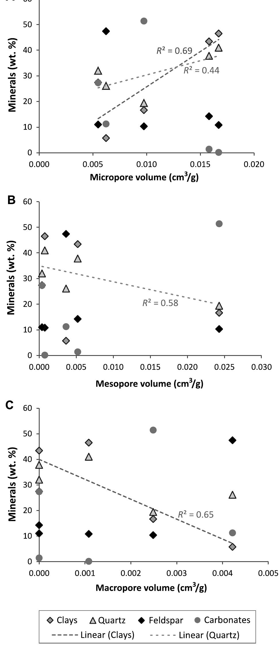 (PDF) Porosity of Devonian and Mississippian New Albany Shale across a ...