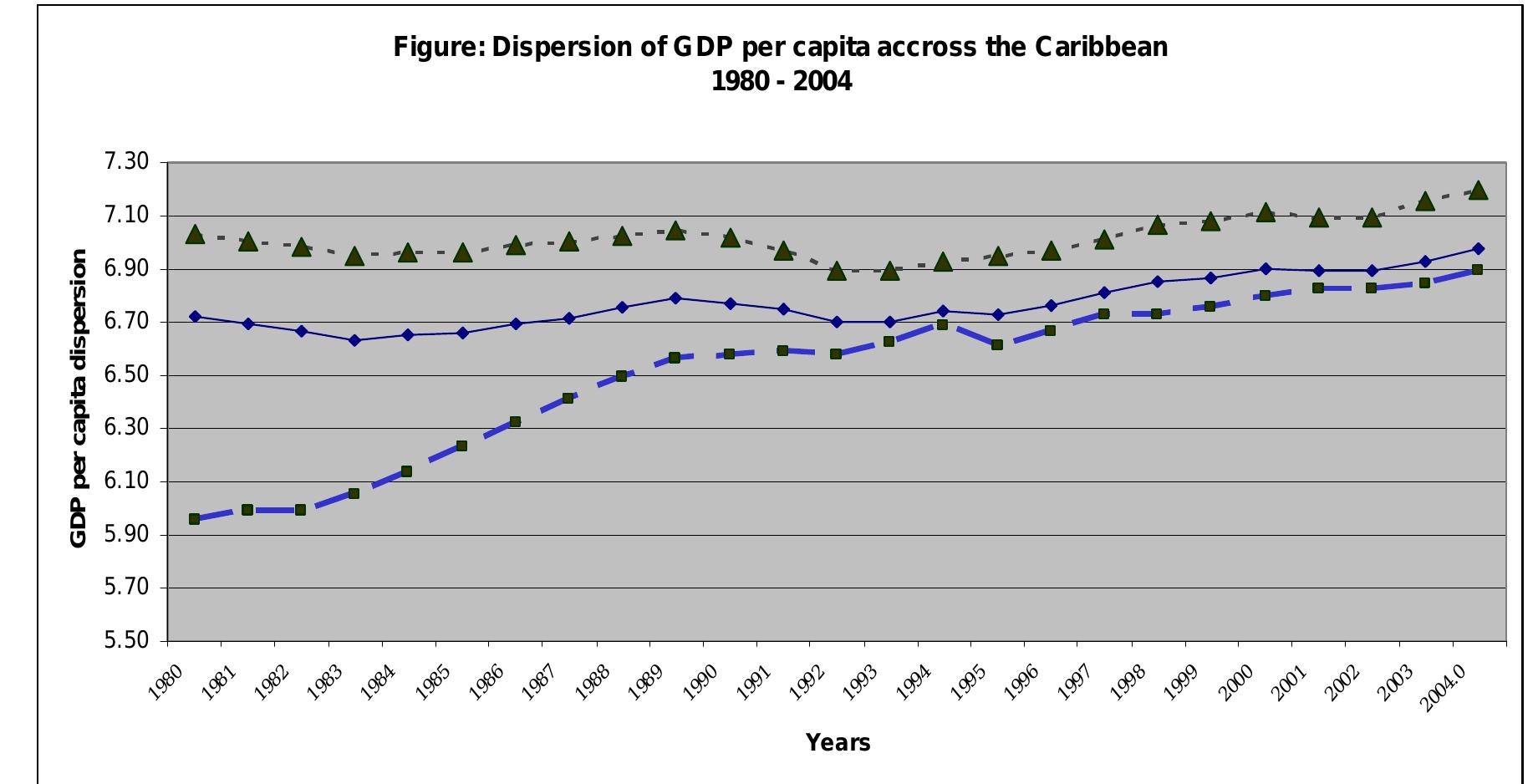 The effects and implications of CAFTA for Central American countries and the Dominican Republic  CAFTA will have two main effects on Central American countries and the Dominican Republic. 