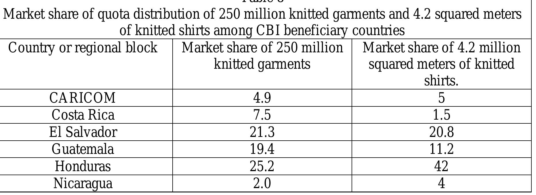 'S The Generalized System of Preferences (GSP) was adopted in 1974 and grants trade preferences to manufactured and semi-manufactured goods and to some agricultural products. Textiles are excluded for the SGP. There are 16 different GSP schemes granted by 28 developed countries. 
