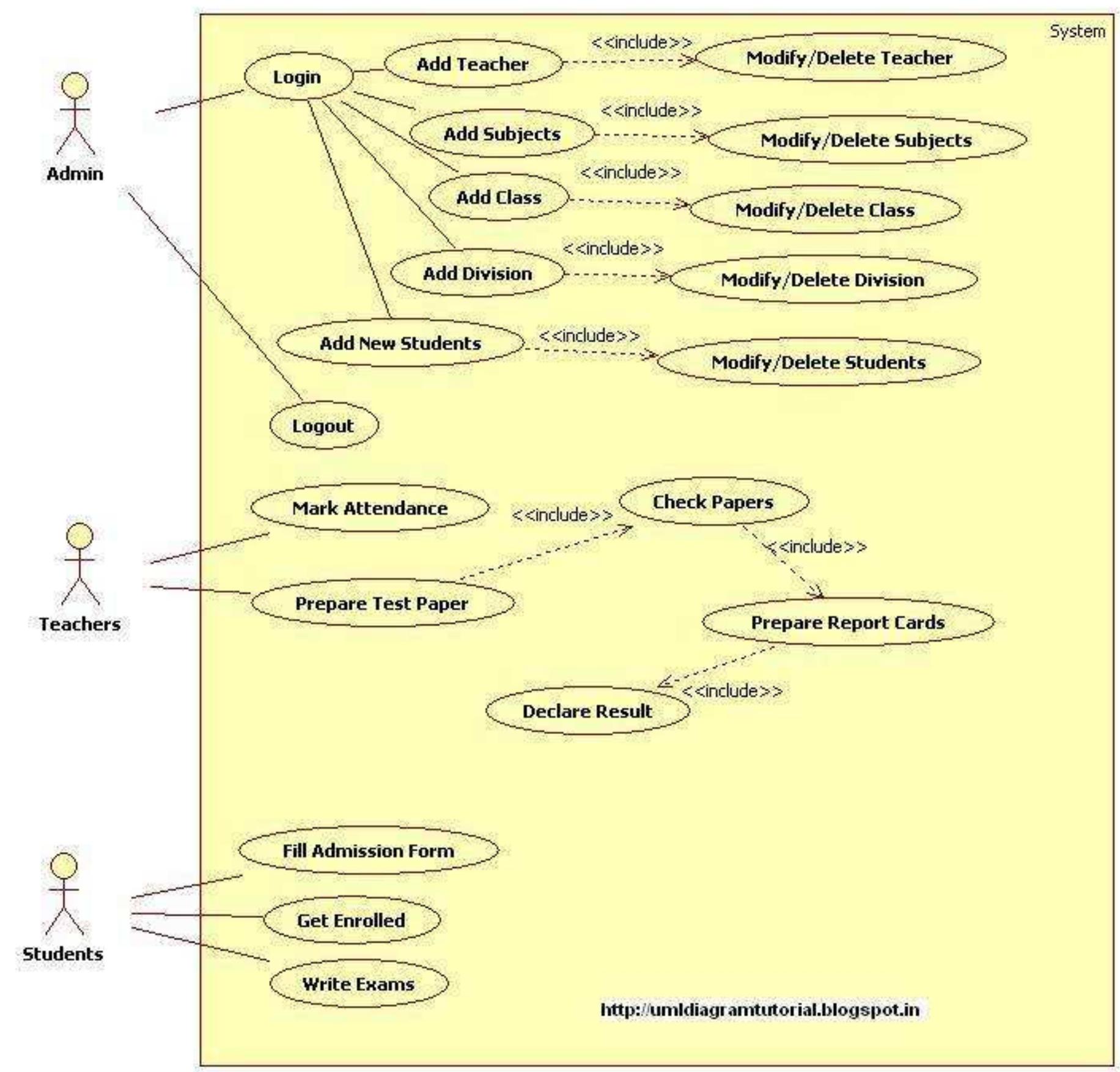 Figure 1 - from School Management System -Use Case Diagram