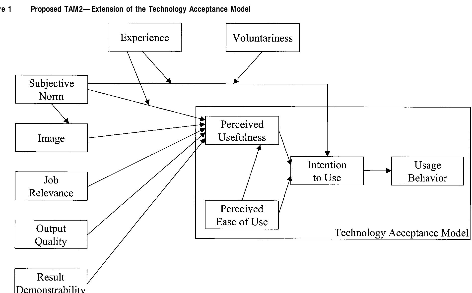 Figure 1 - from A Theoretical Extension of the Technology