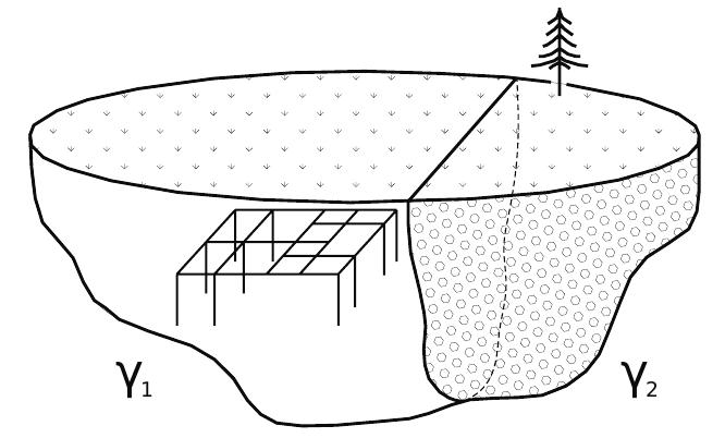 Figure 4 - from Computer analysis of earthing systems in