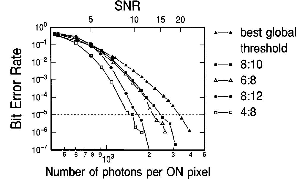(PDF) Modulation coding for pixel-matched holographic data storage