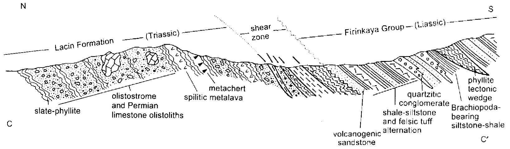 Fic. 10. geological cross-section showing the