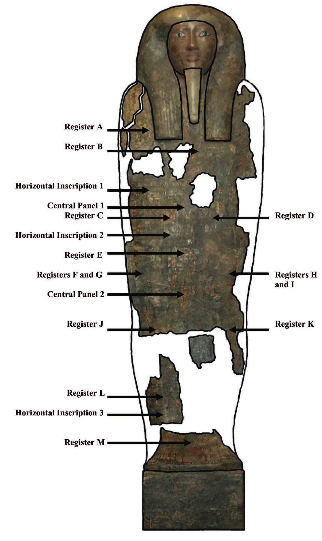 The Ancient Egyptian Coffin in the Slovak National Museum: the ...