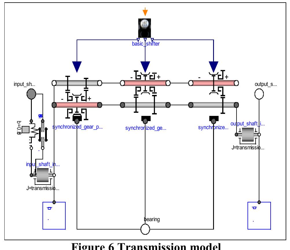 Figure 4 - Powertrain Torsional Vibration System Model