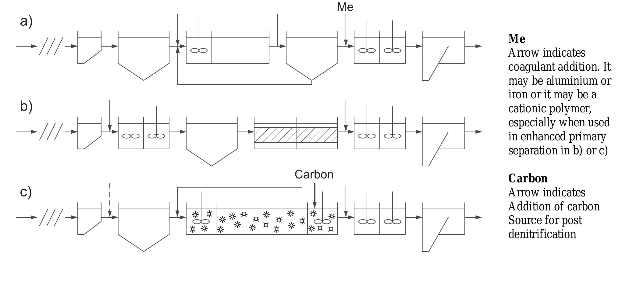 Figure 1 - from Dissolved air flotation and me