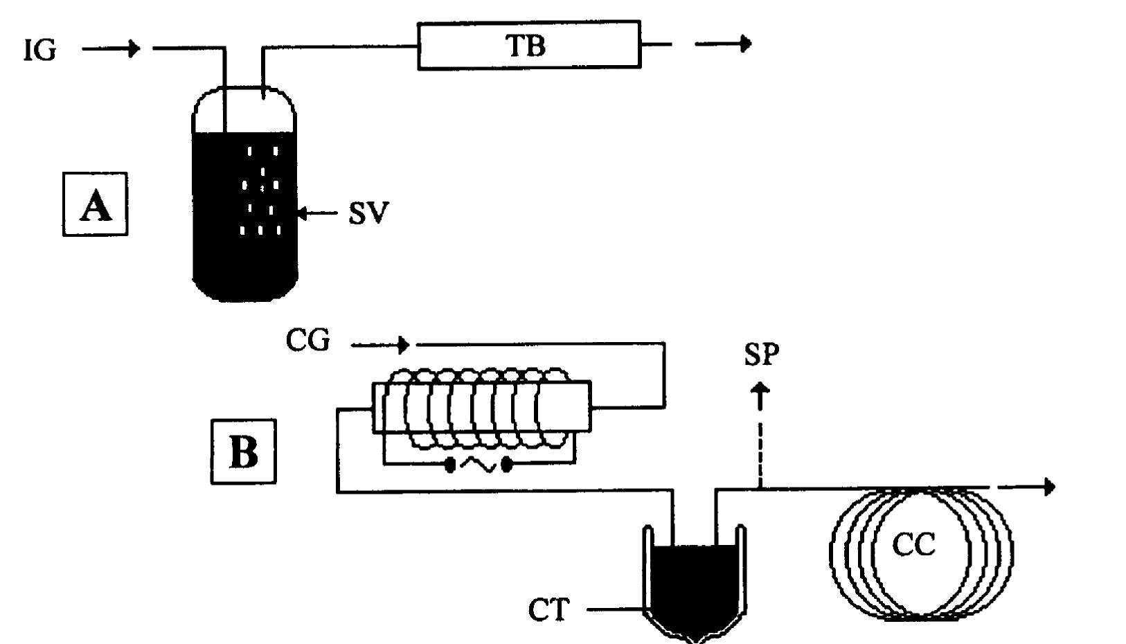 Figure 1 - from Head-space analysis in modern gas