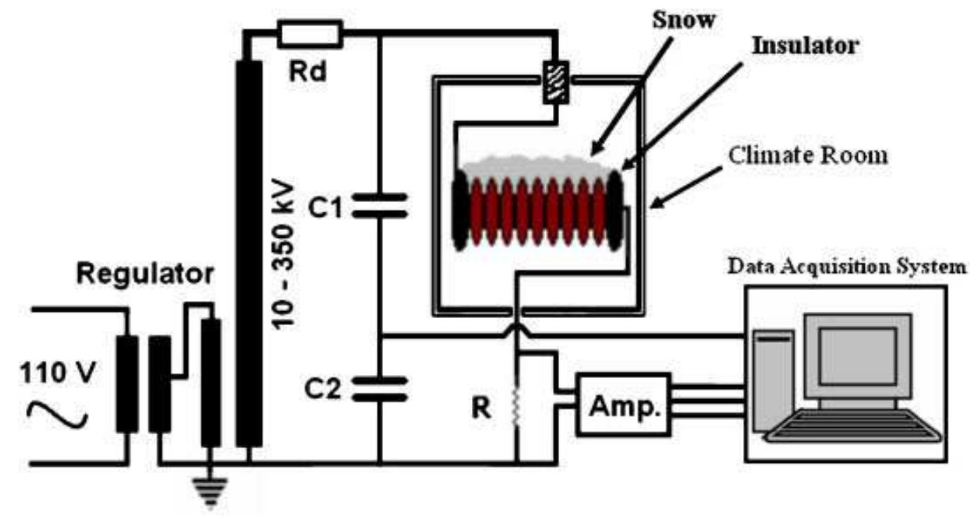 Circuit of the laboratory test setup. figure | shows the