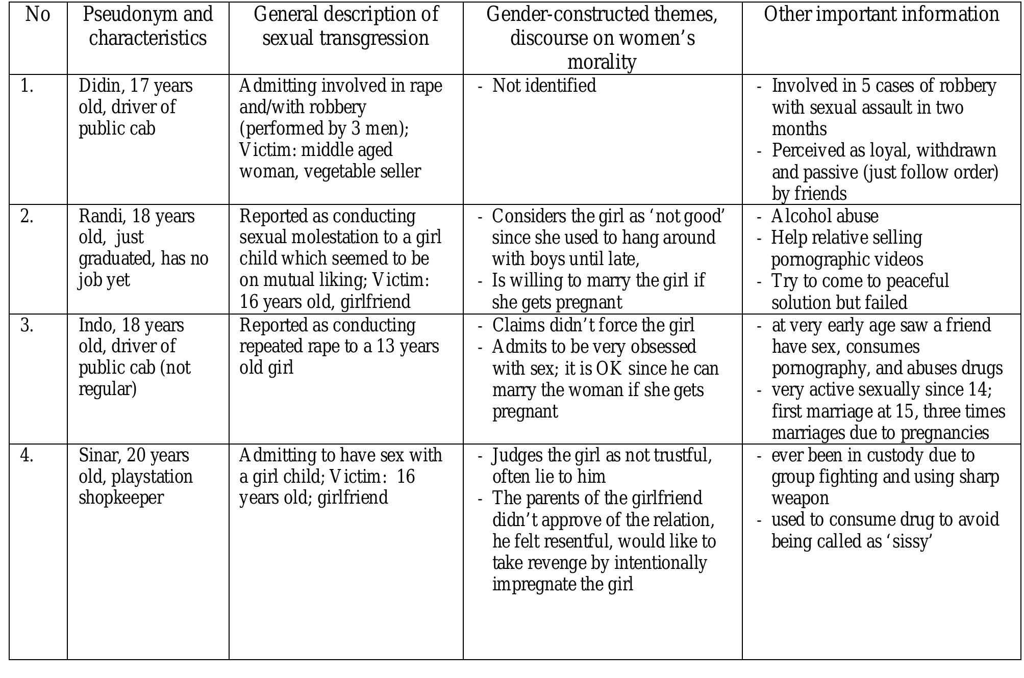 Transgresion Table Table 1 - from Mini-Mental State Examination (MMSE)
