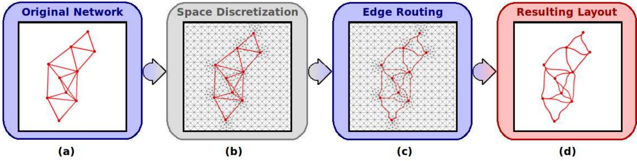 (PDF) 3D Edge Bundling for Geographical Data Visualization