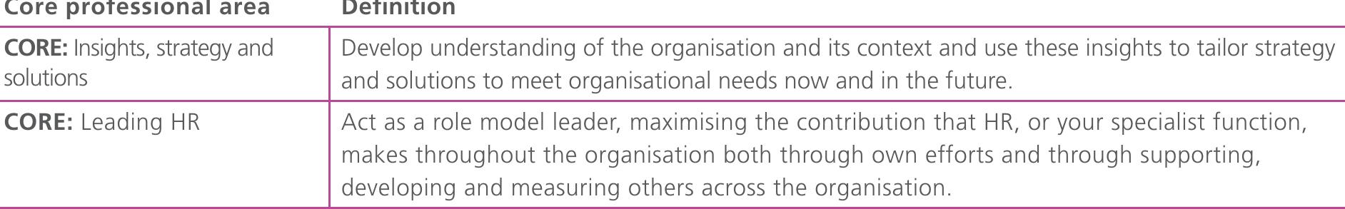 (PDF) The CIPD Profession Map Our Professional Standards