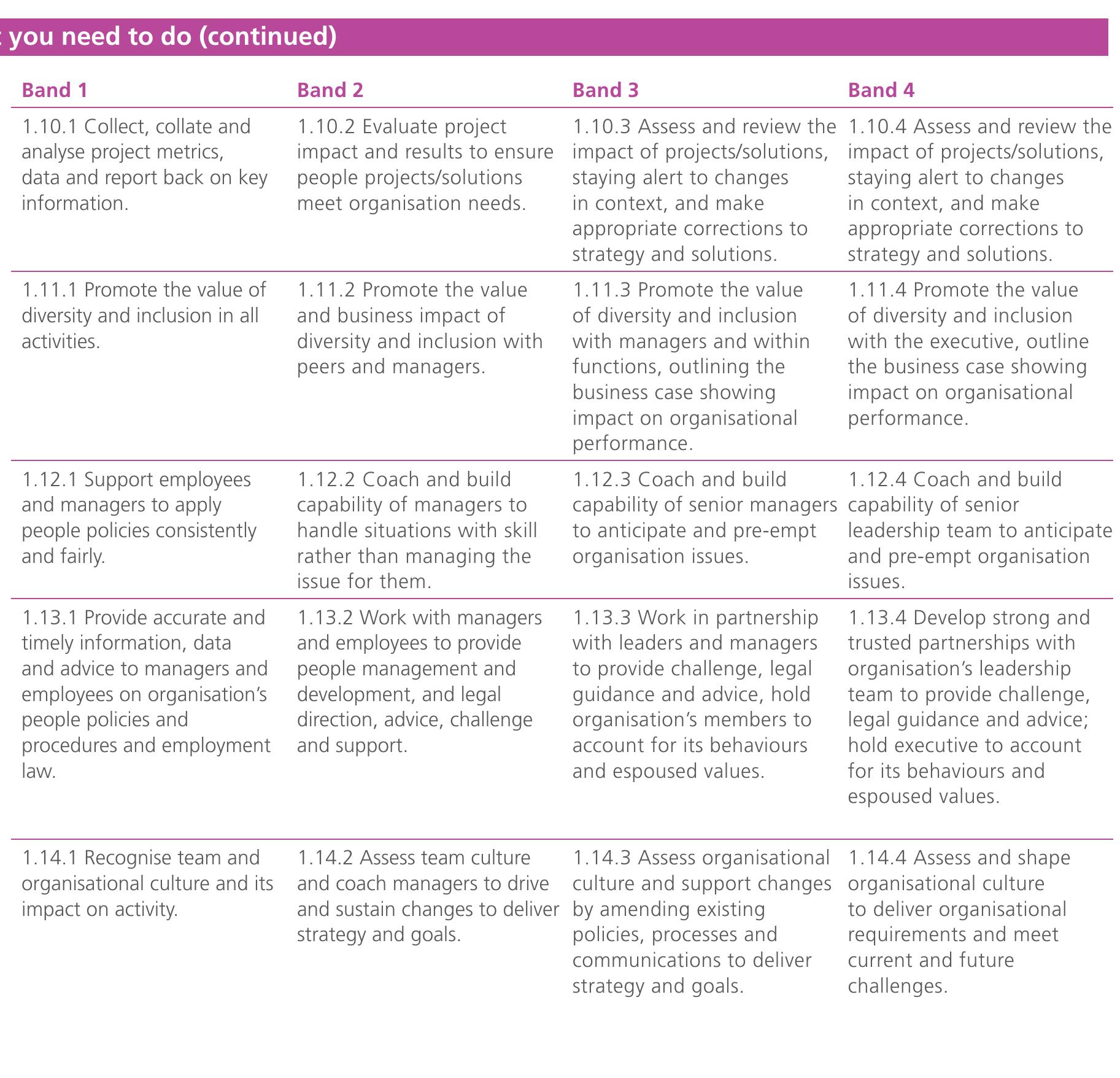 (PDF) The CIPD Profession Map Our Professional Standards