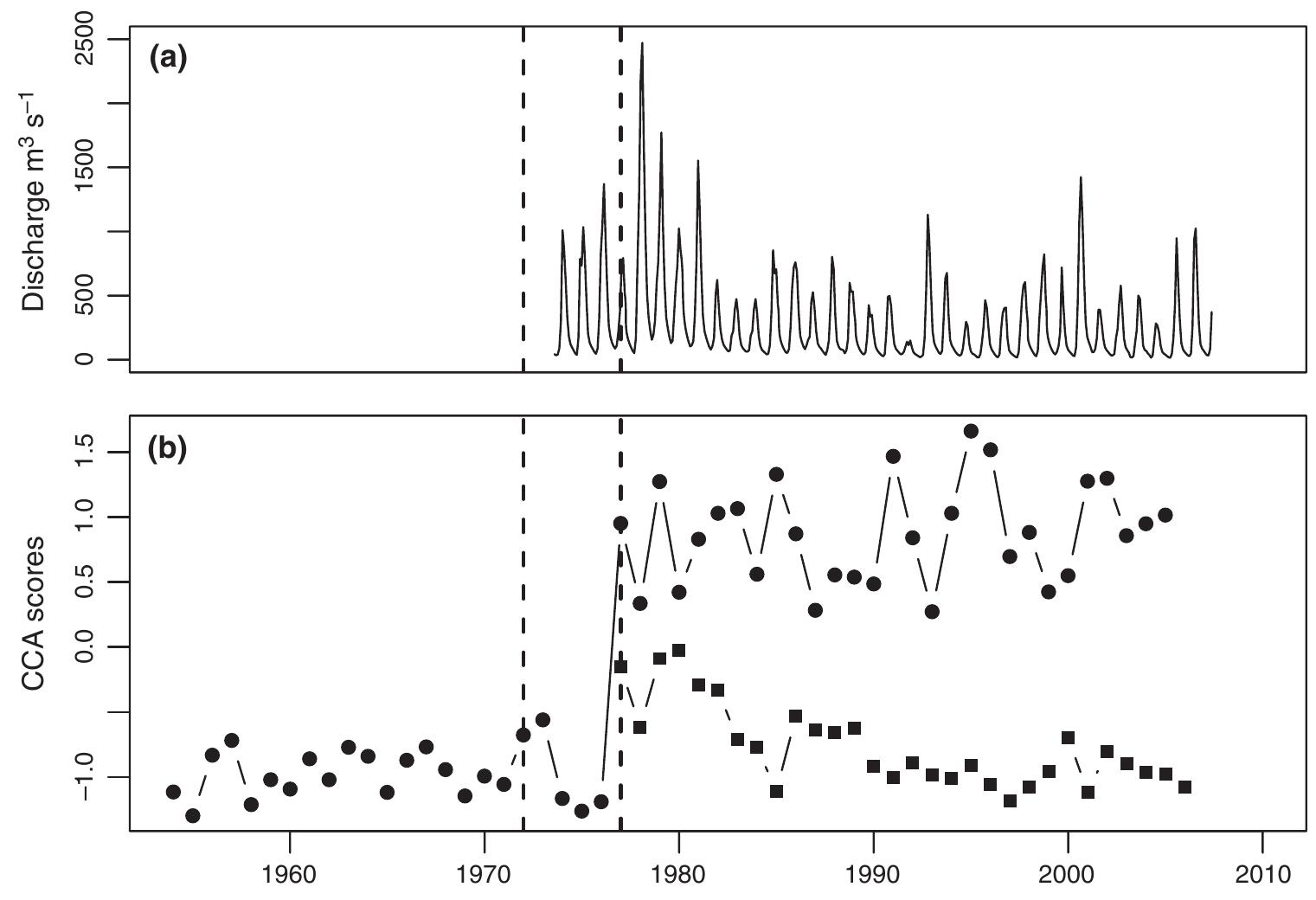 (PDF) The potential trade-off between artisanal fisheries production ...