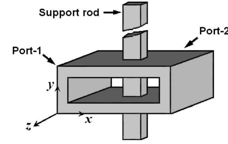 Rod Drop Position Figure 2 - from Three-Dimensional Electromagnetic Analysis