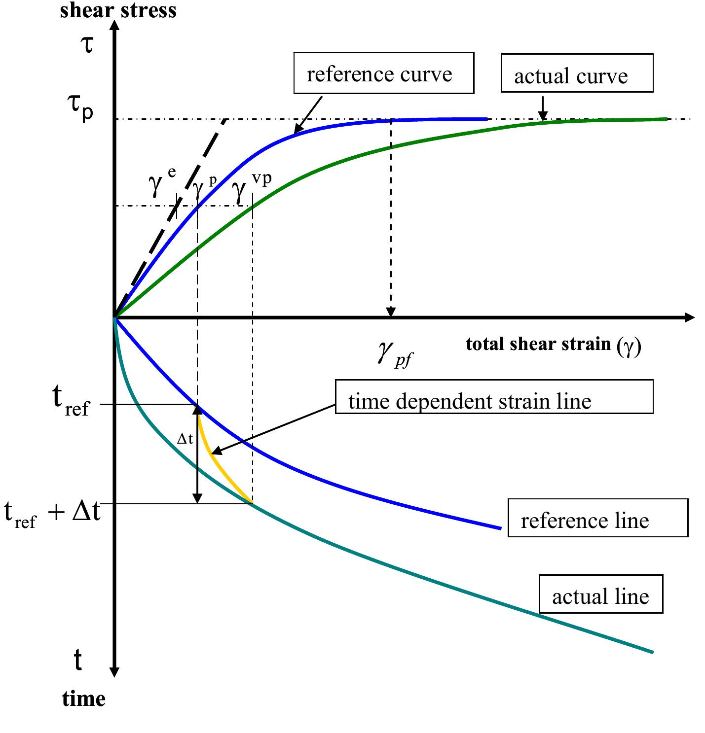 (PDF) PhD Thesis : Strain Localization in sensitive SOFT CLAYS