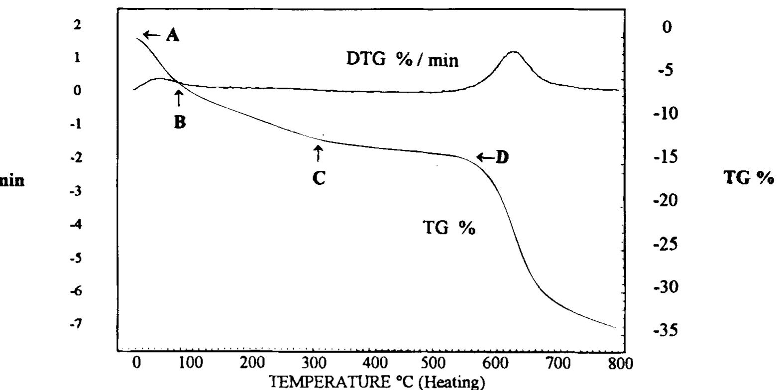 ?7al nmr spectra of an ‘open structure’ model complex (10),