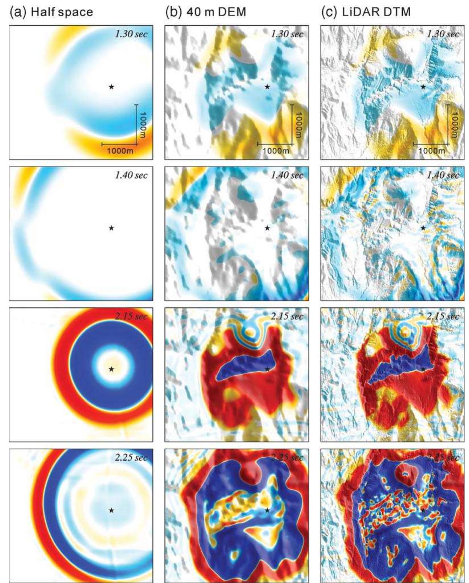 Face with a 3d wave-speed model, and (c) lidar dtm at the