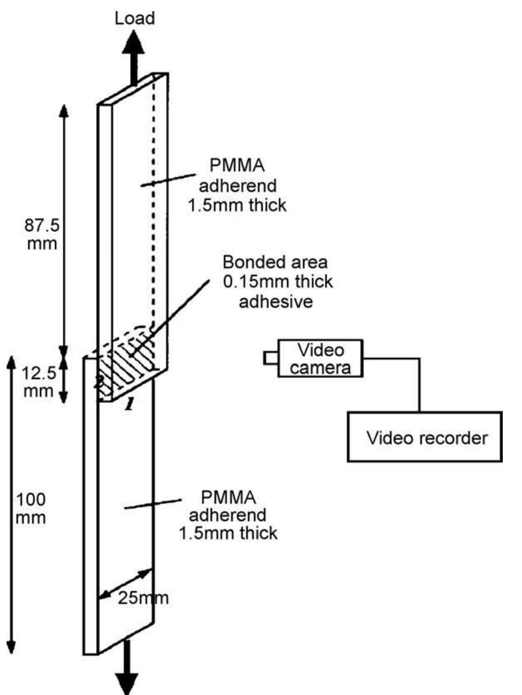 Schematic of tensile lap shear test reproduced from ref.