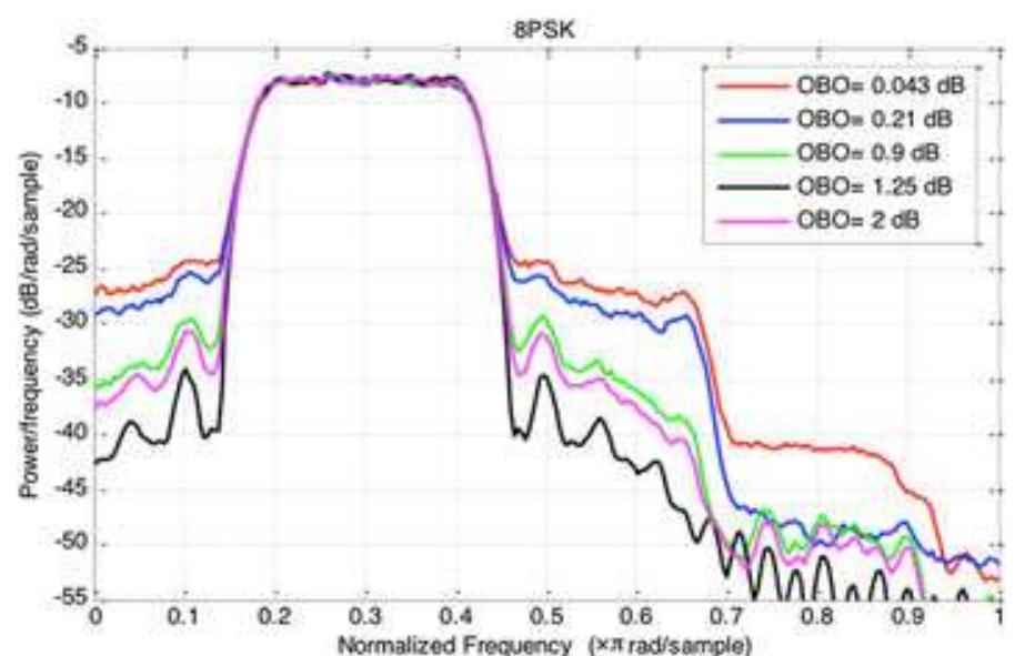 Figure 1 - from Continuous phase modulation for broadband