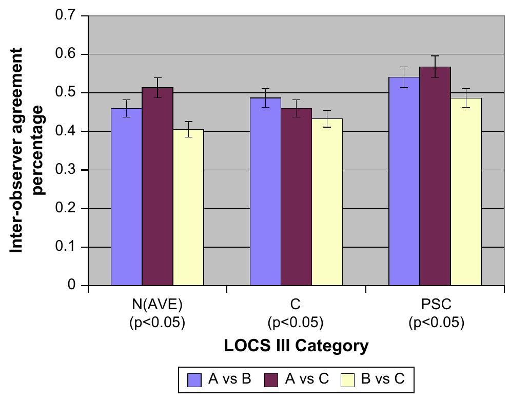 (PDF) Lens Opacities Classification System III: Cataract grading ...