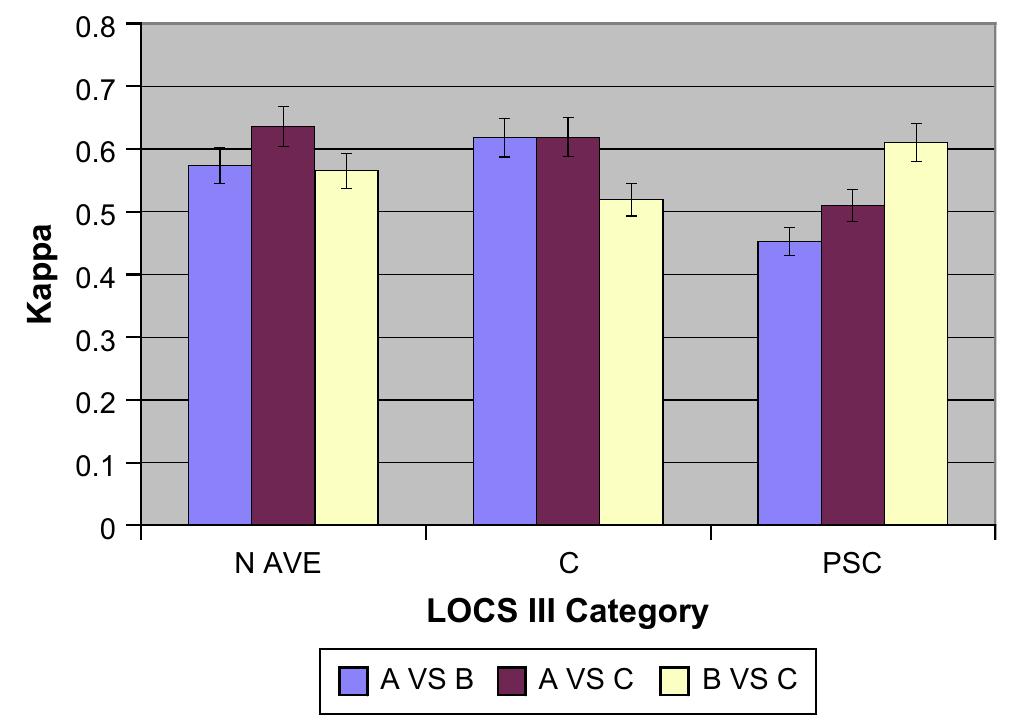 (PDF) Lens Opacities Classification System III: Cataract grading ...