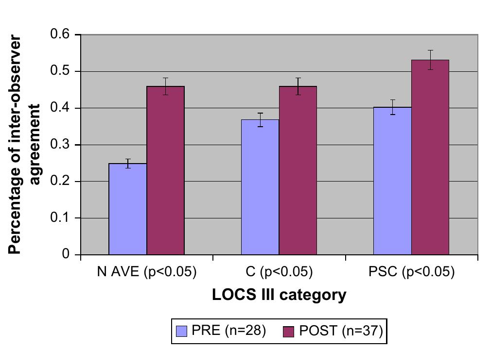 (PDF) Lens Opacities Classification System III: Cataract grading ...