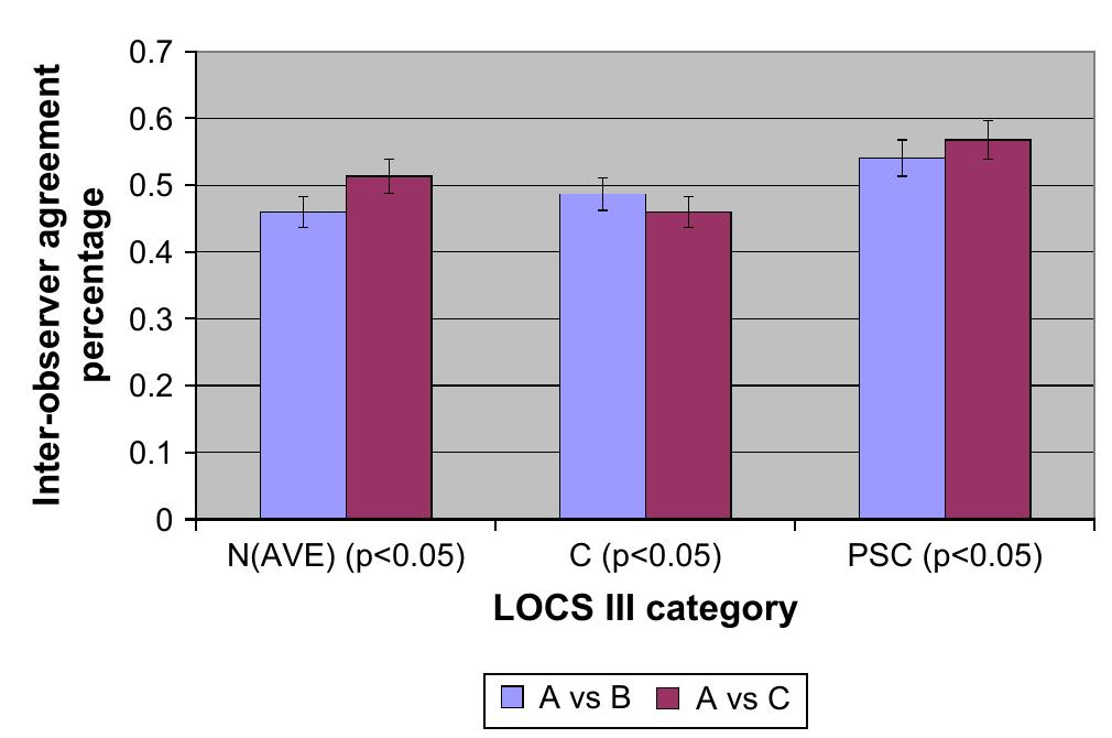 (PDF) Lens Opacities Classification System III: Cataract grading ...