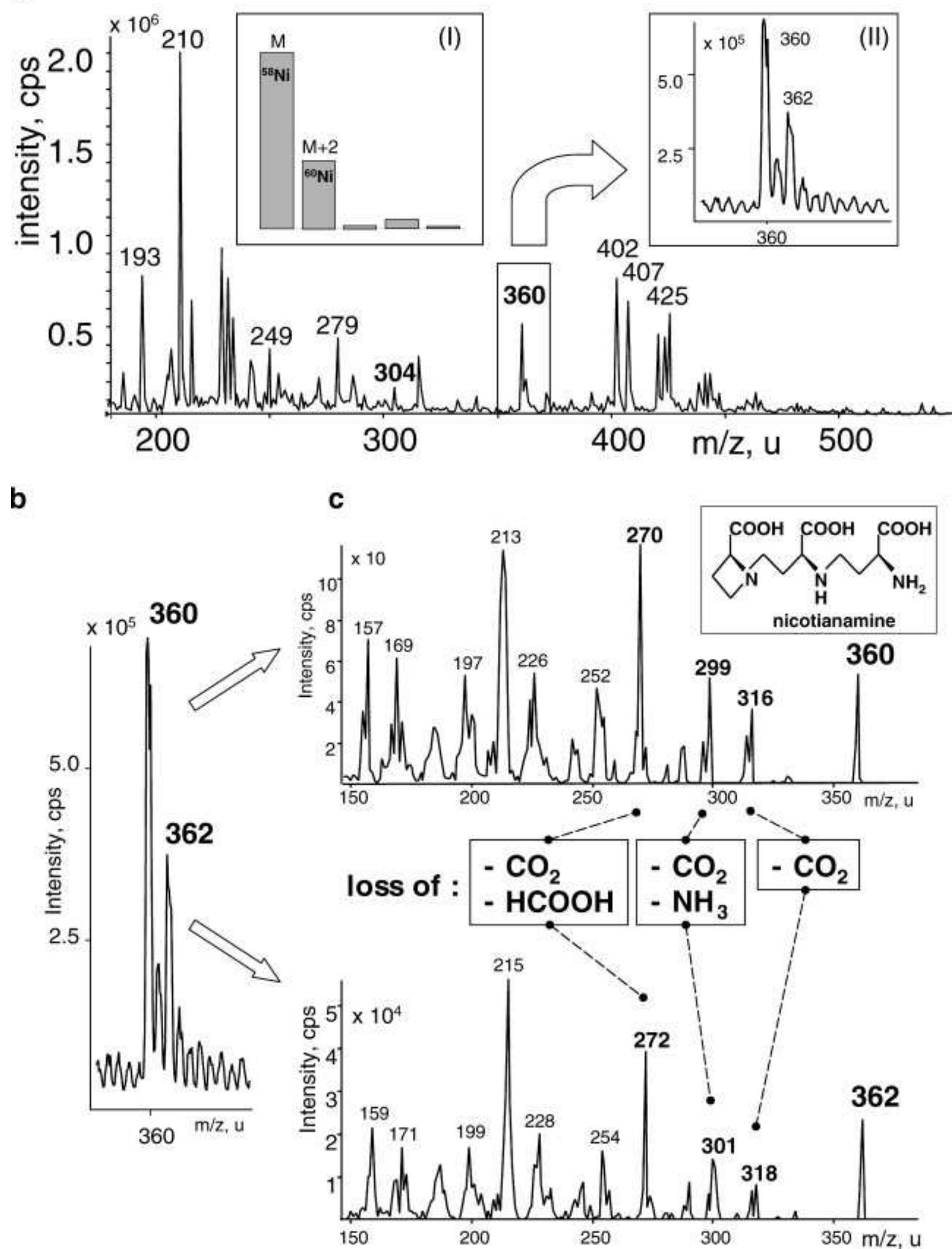 (PDF) Mass spectrometry in bioinorganic analytical chemistry