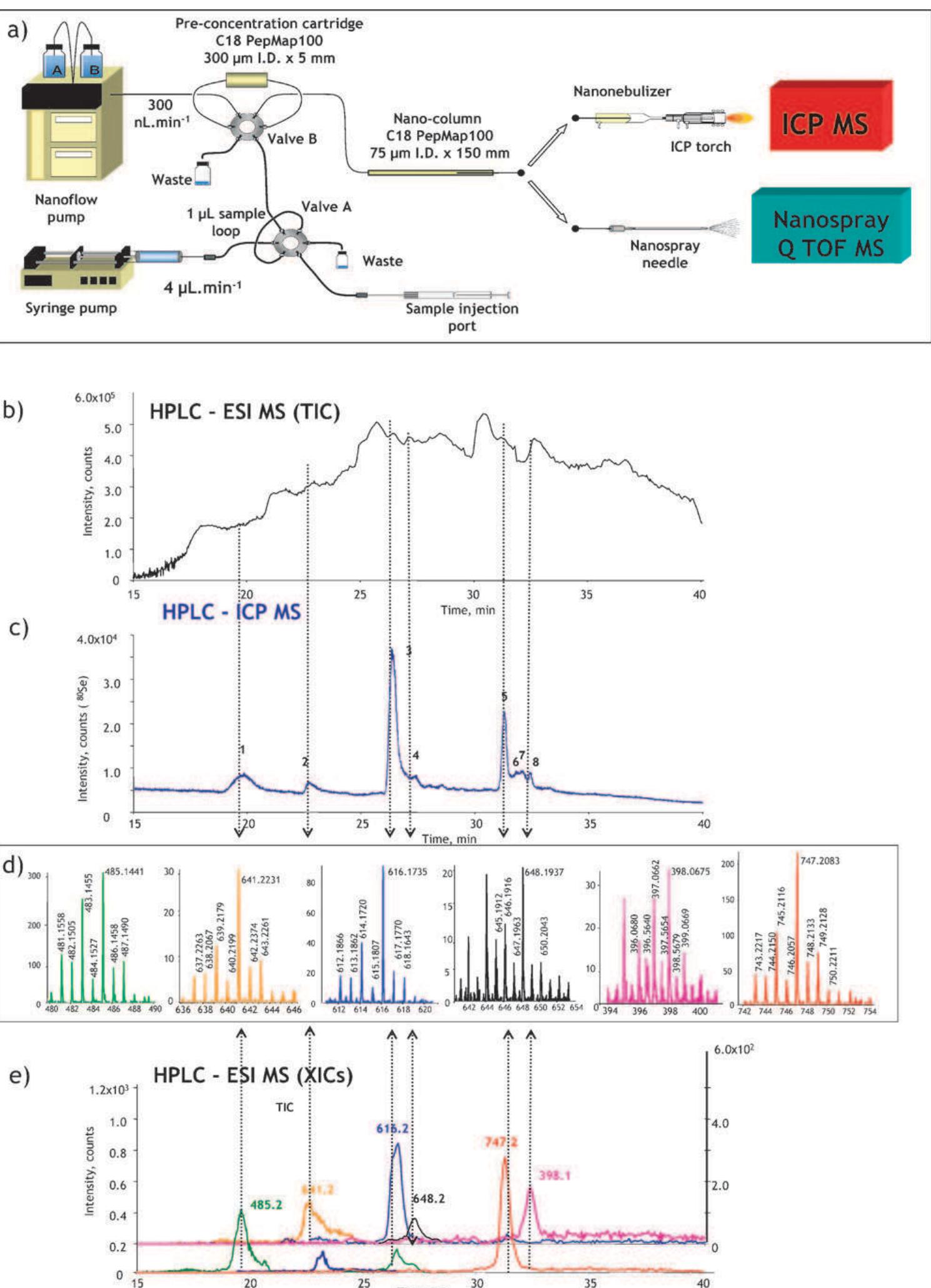 (PDF) Metallomics: the concept and methodology