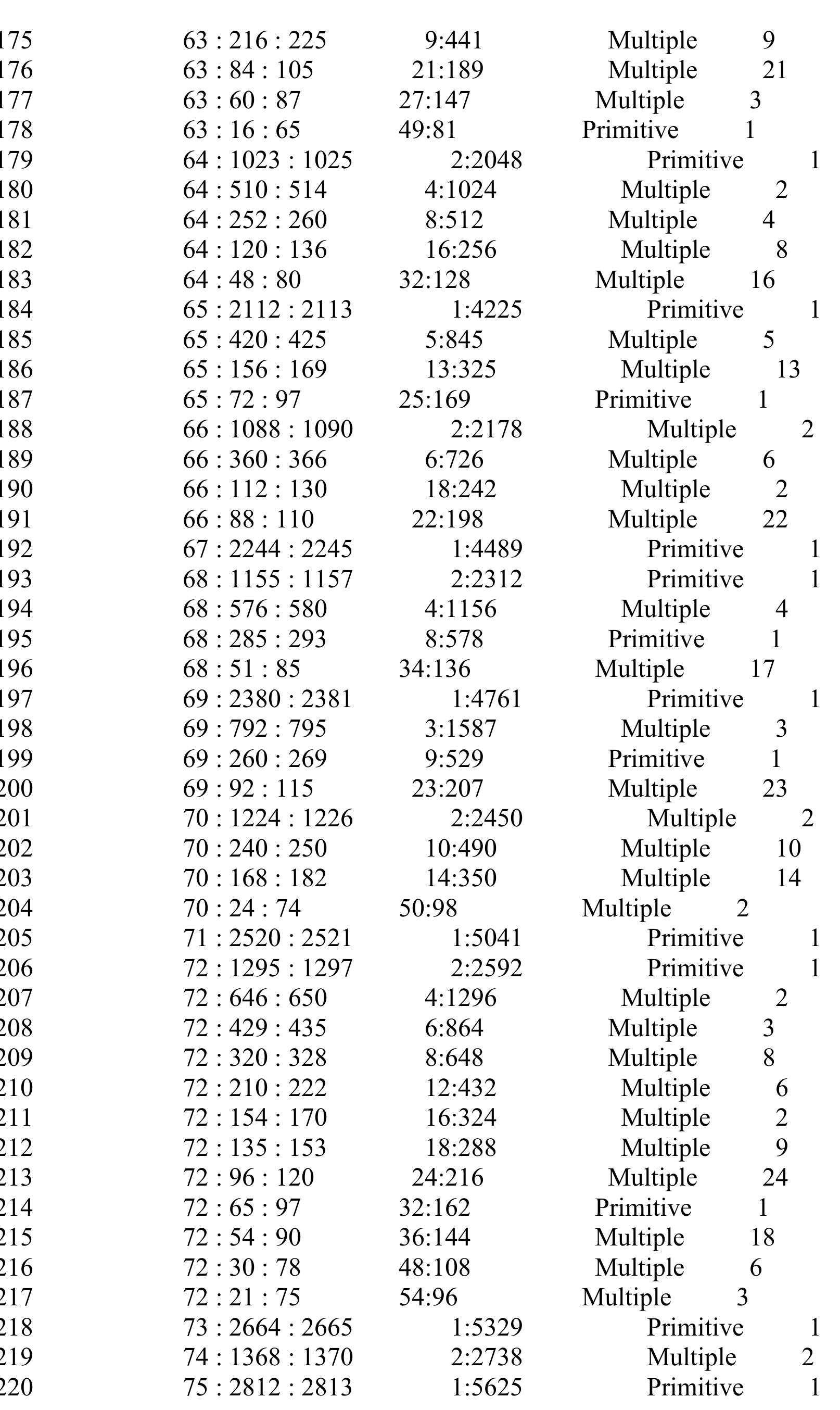 PDF) Mir's theorem based integral triple listing: 19-1-2010