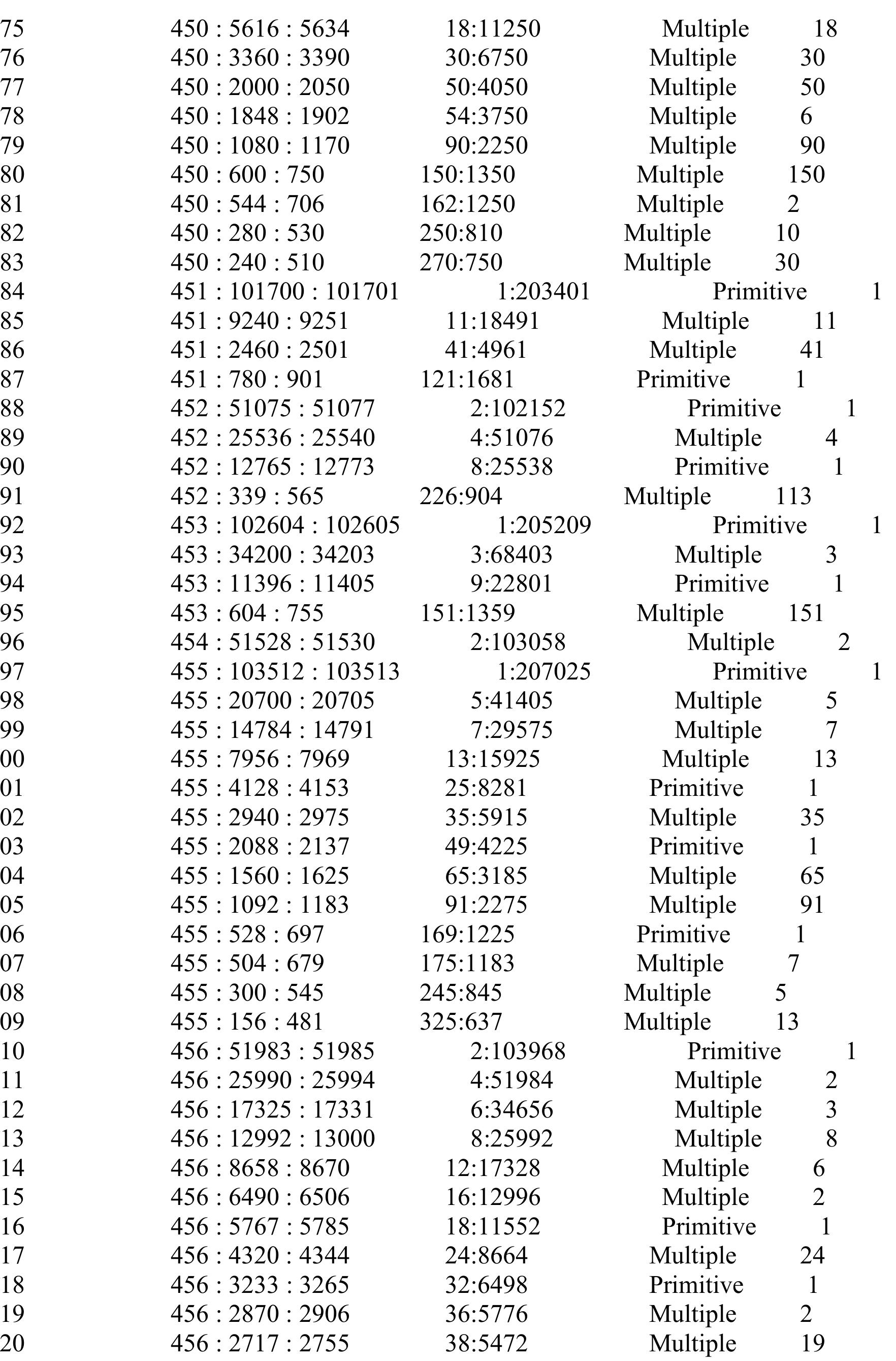 PDF) Mir's theorem based integral triple listing: 19-1-2010