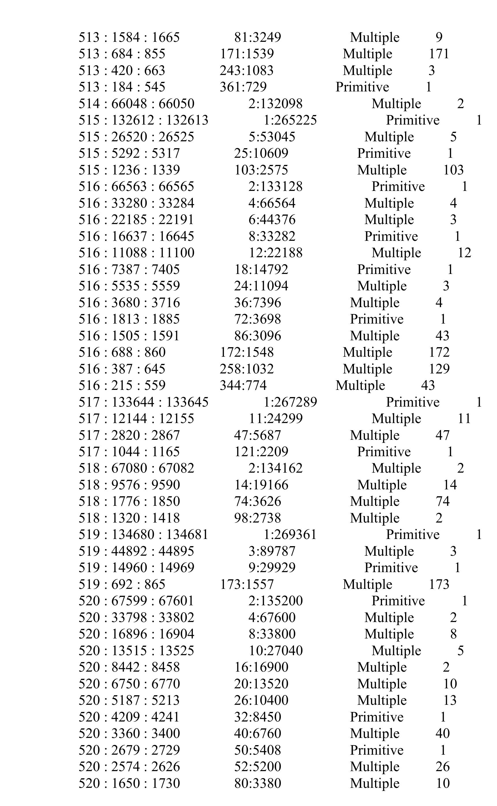 PDF) Mir's theorem based integral triple listing: 19-1-2010