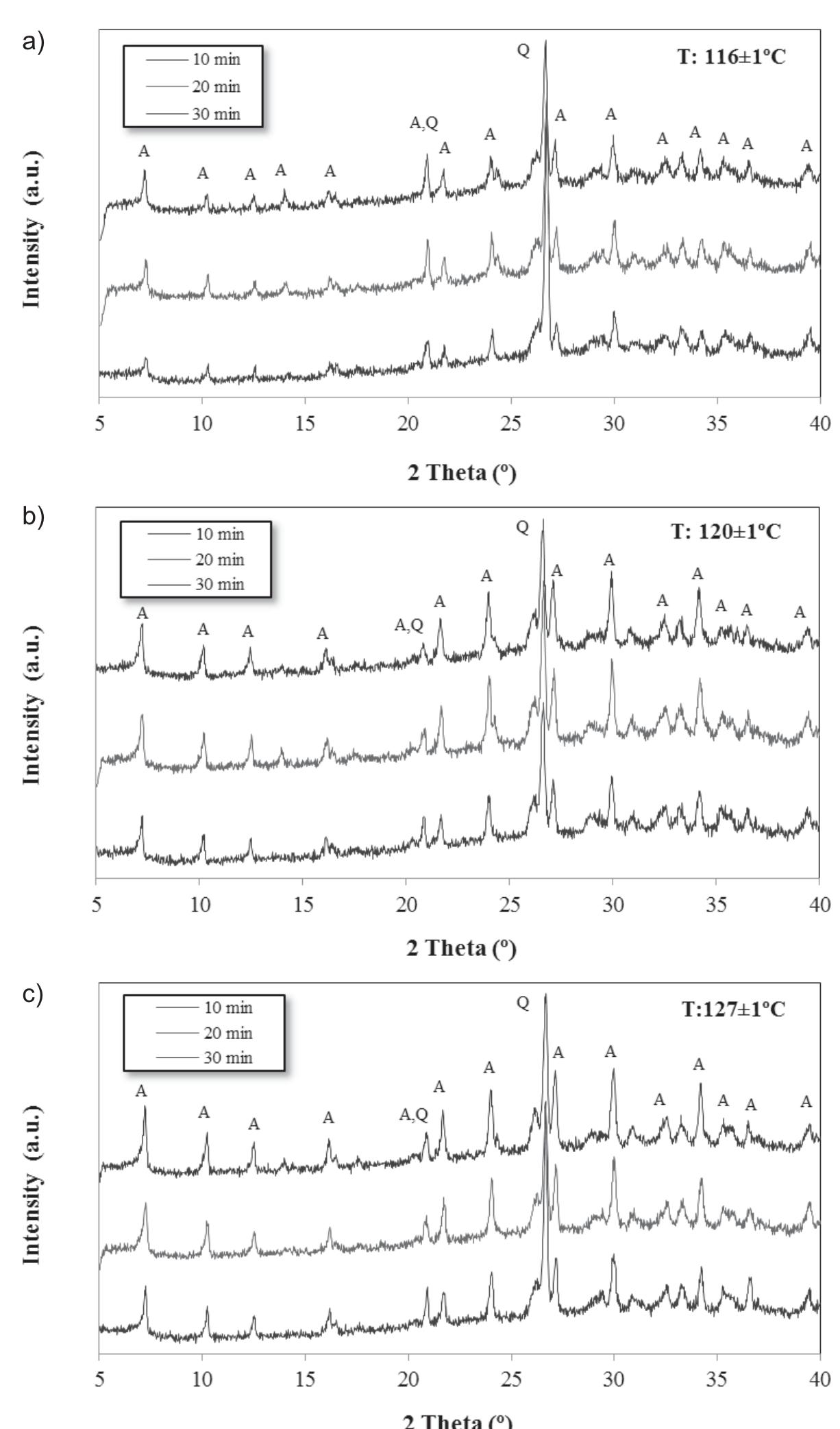 (PDF) Using Coal Fly Ash and Wastewater for Microwave Synthesis of LTA ...
