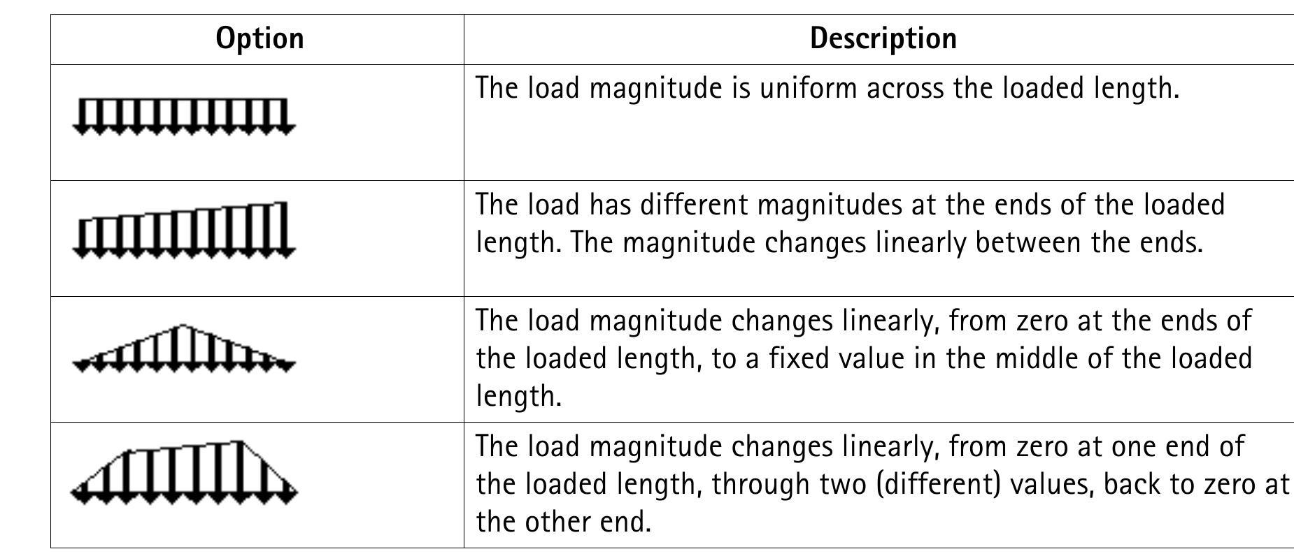 (PDF) Tekla Structures Analysis Guide