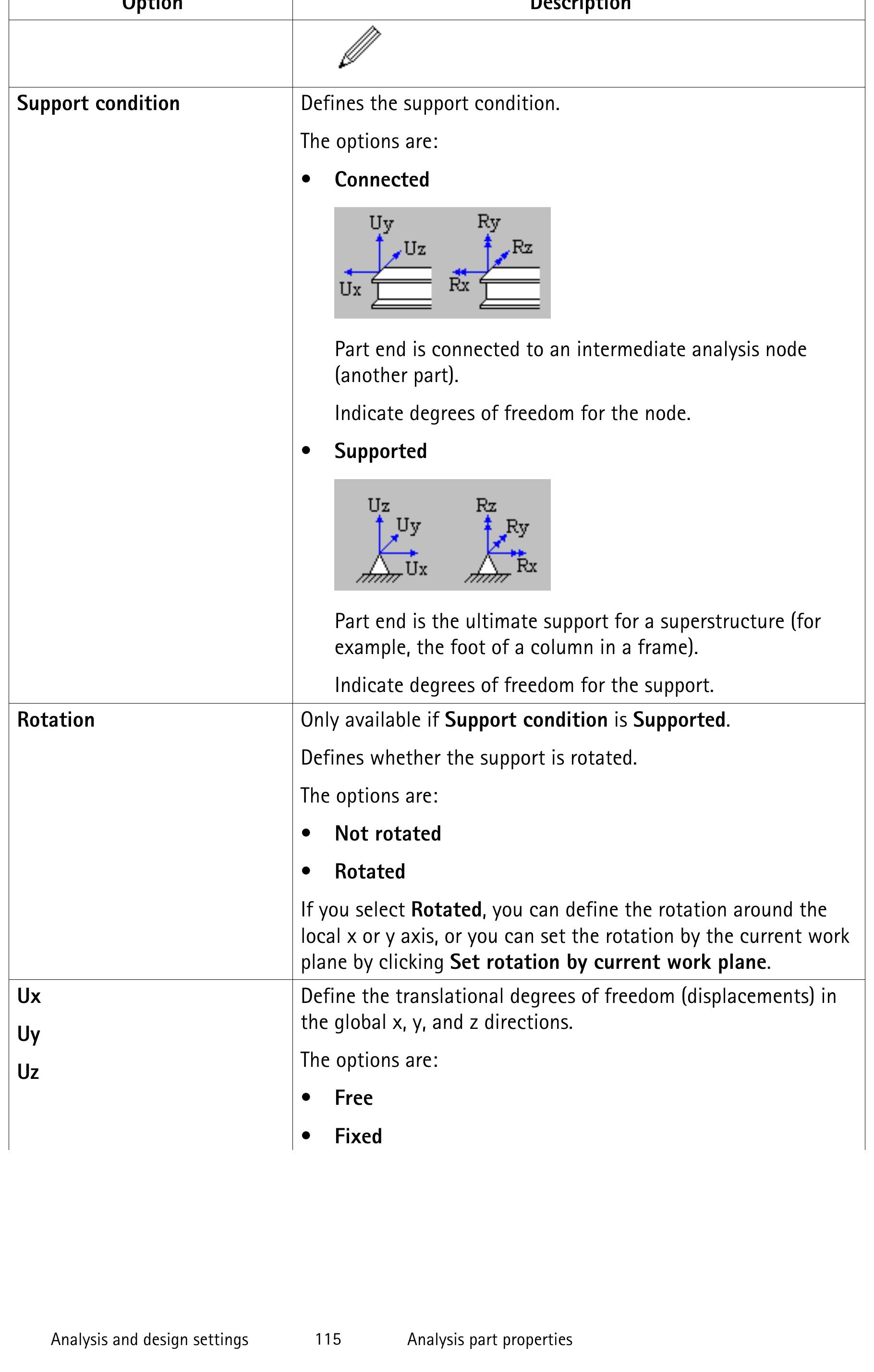 (PDF) Tekla Structures Analysis Guide