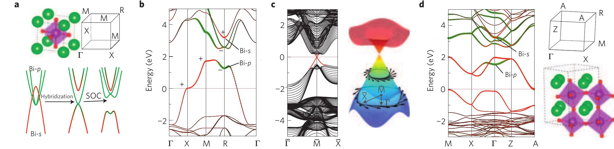 (PDF) A large-energy-gap oxide topological insulator based on the ...