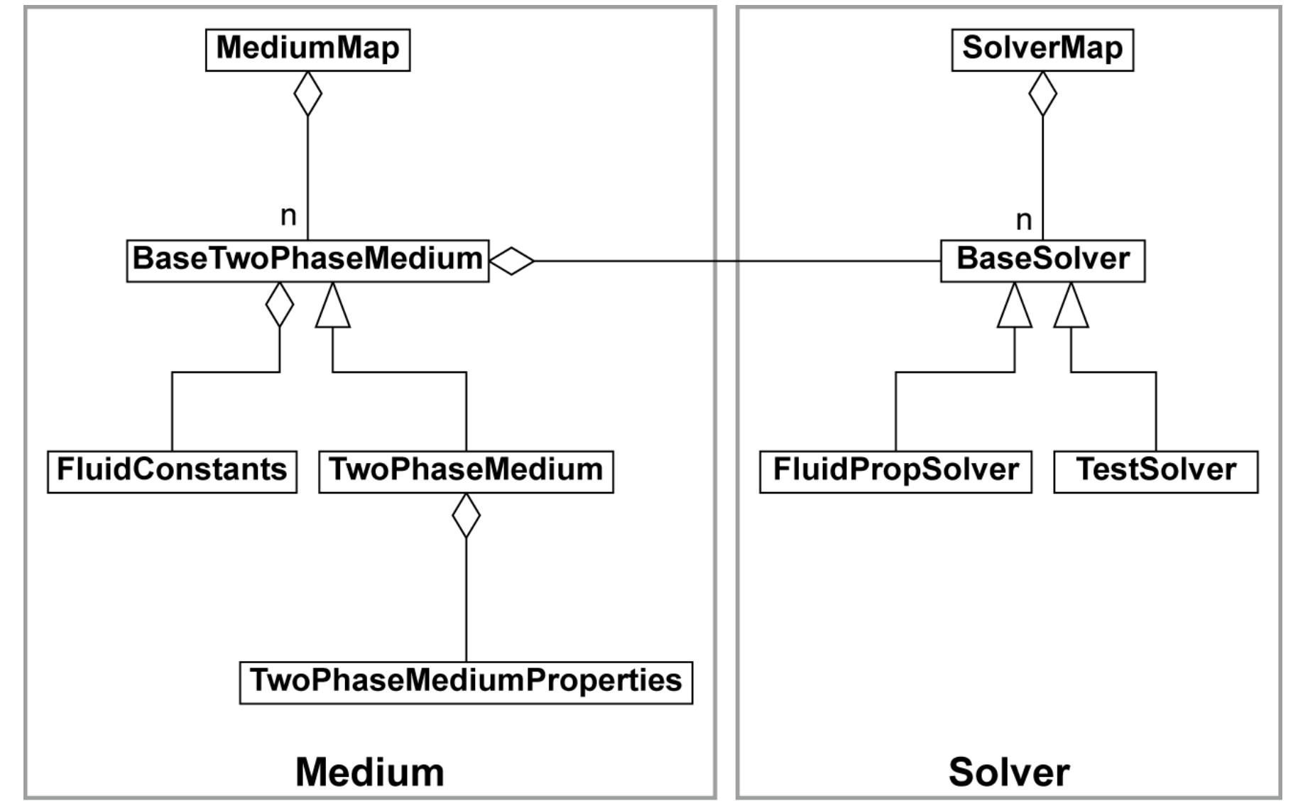 Uml class diagram of c++ objects in the externalmedialib