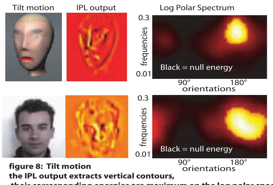 Shows the same analysis in the case of a tilt motion. this