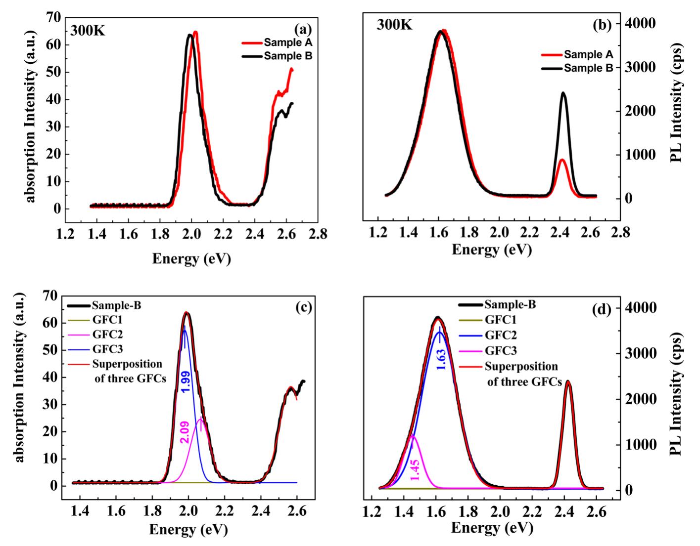 Figure 2 - from Near Infrared Emission Band and Origin in