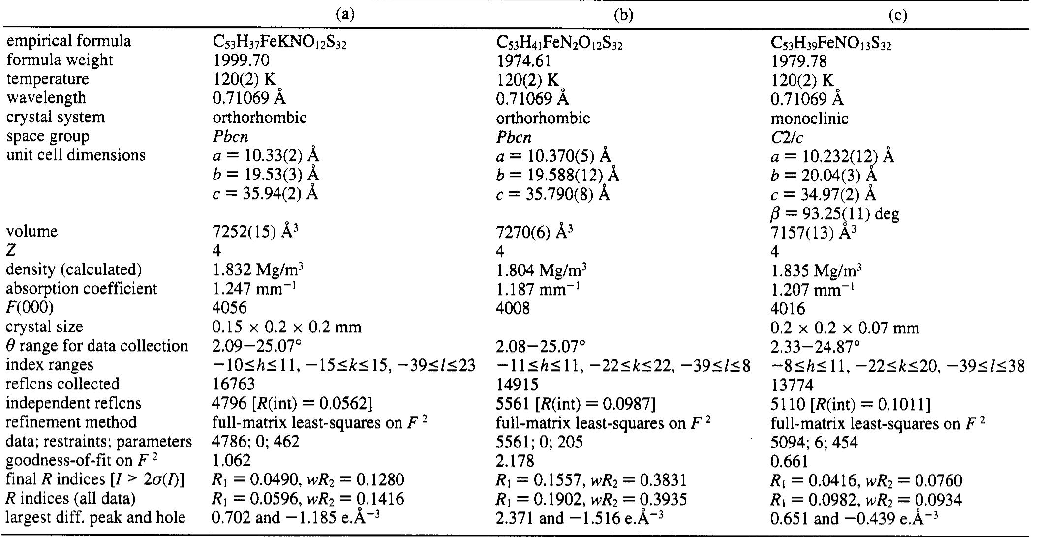 (PDF) Superconducting and Semiconducting Magnetic Charge Transfer Salts ...