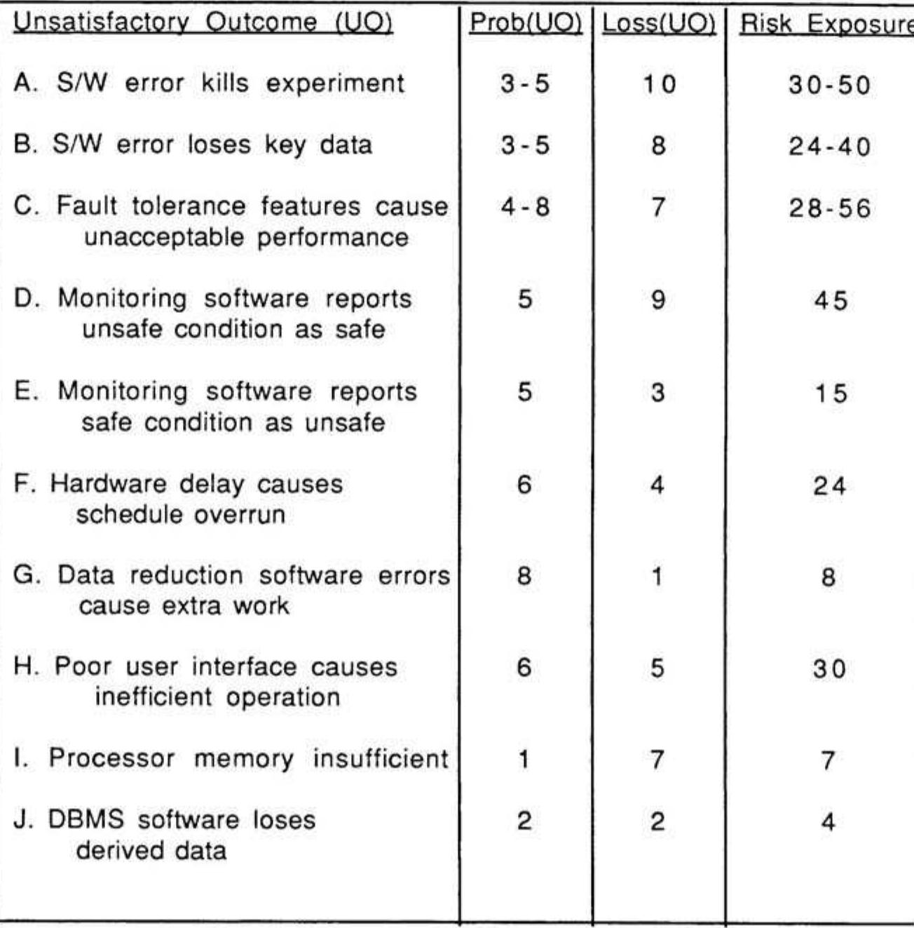 (PDF) Software Risk Management: Principles and Practices