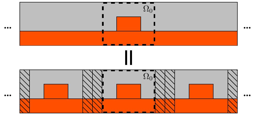 Modal Method Figure 7 - The Fourier modal method for aperiodic structures