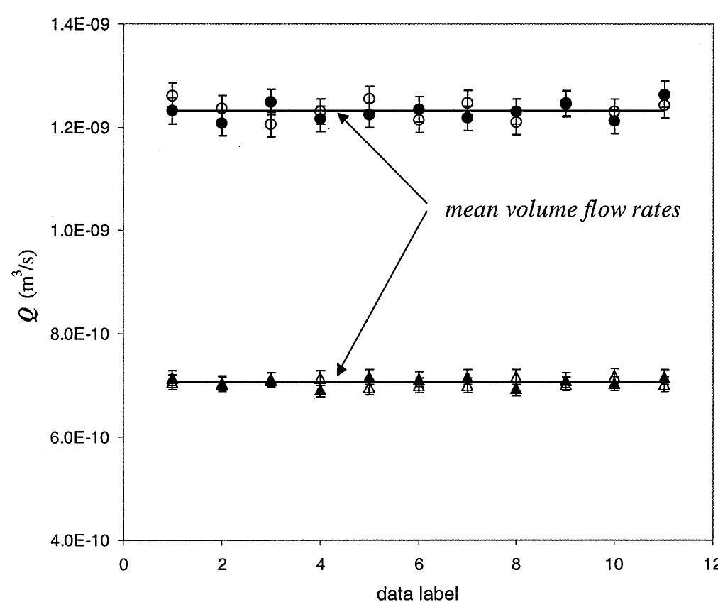 Volume Flow Rate Example Typical example of volume flow rate measurement. the