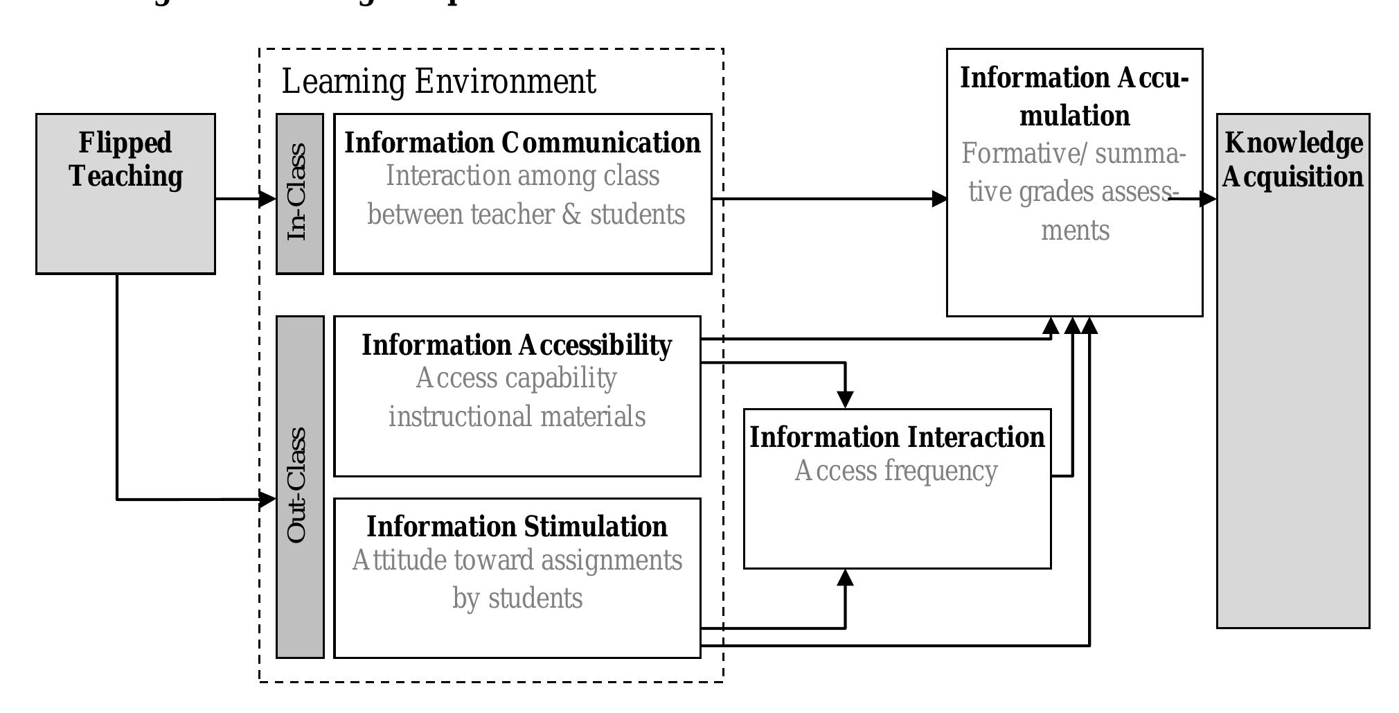 (PDF) The Journal of Effective Teaching