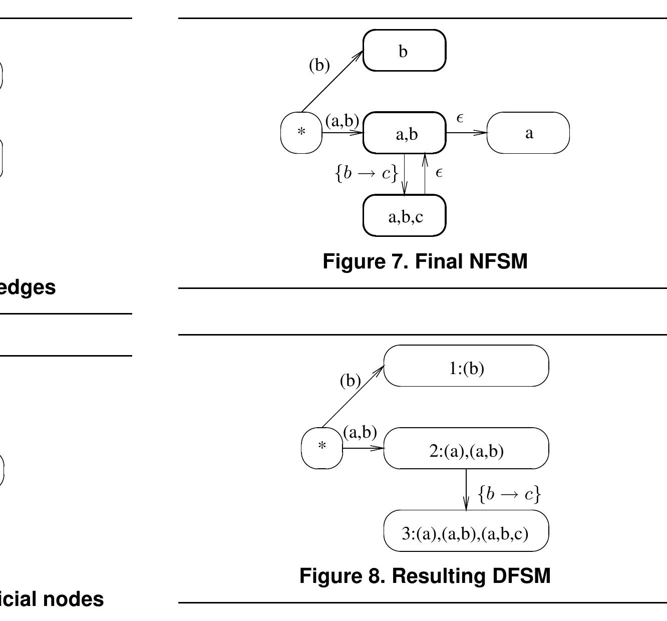 (PDF) An efficient framework for order optimization