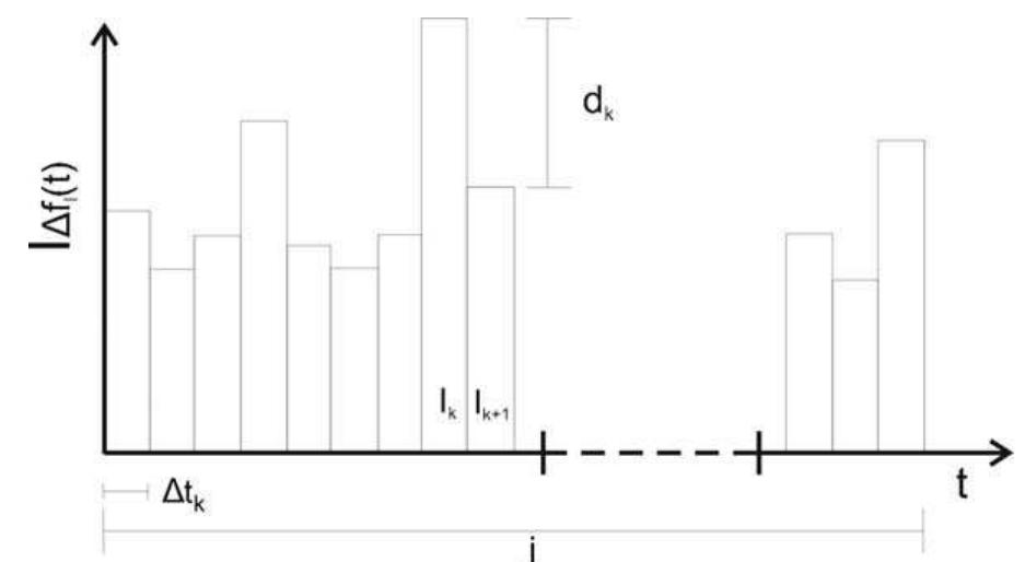 Spectrogram representing a typical scene of the airplane