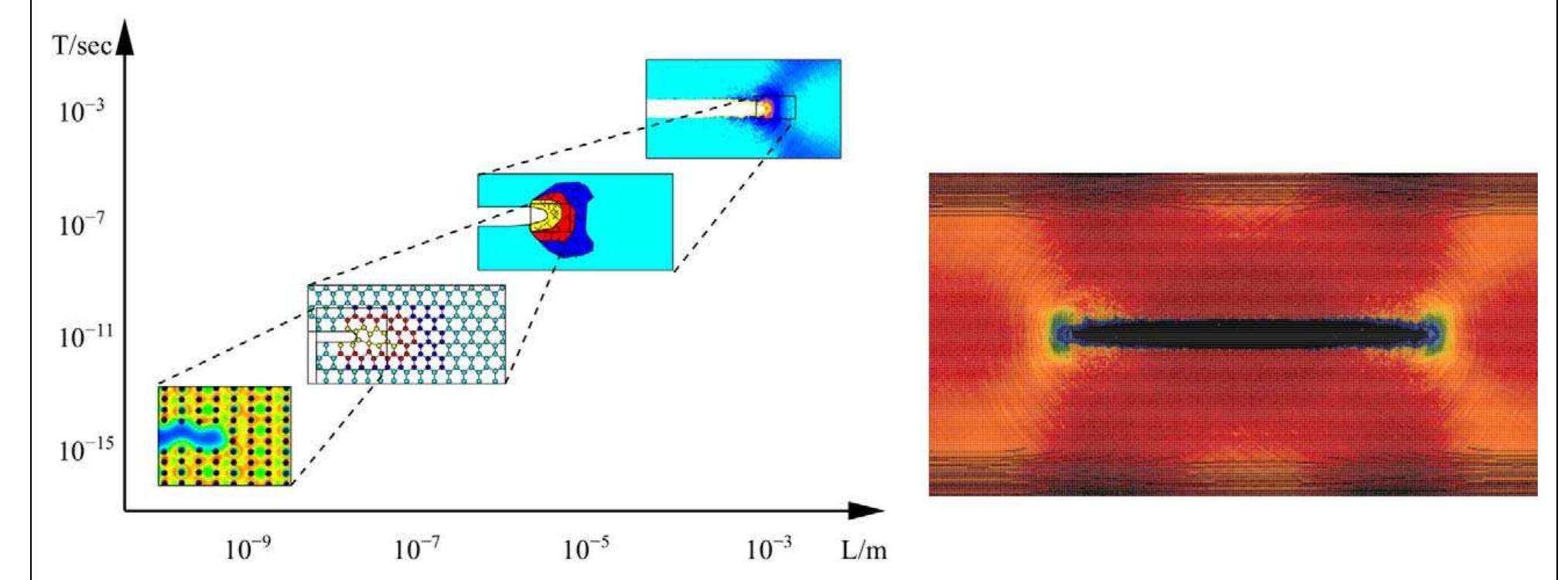 Illustration of a multiscale multiphysics calculation to