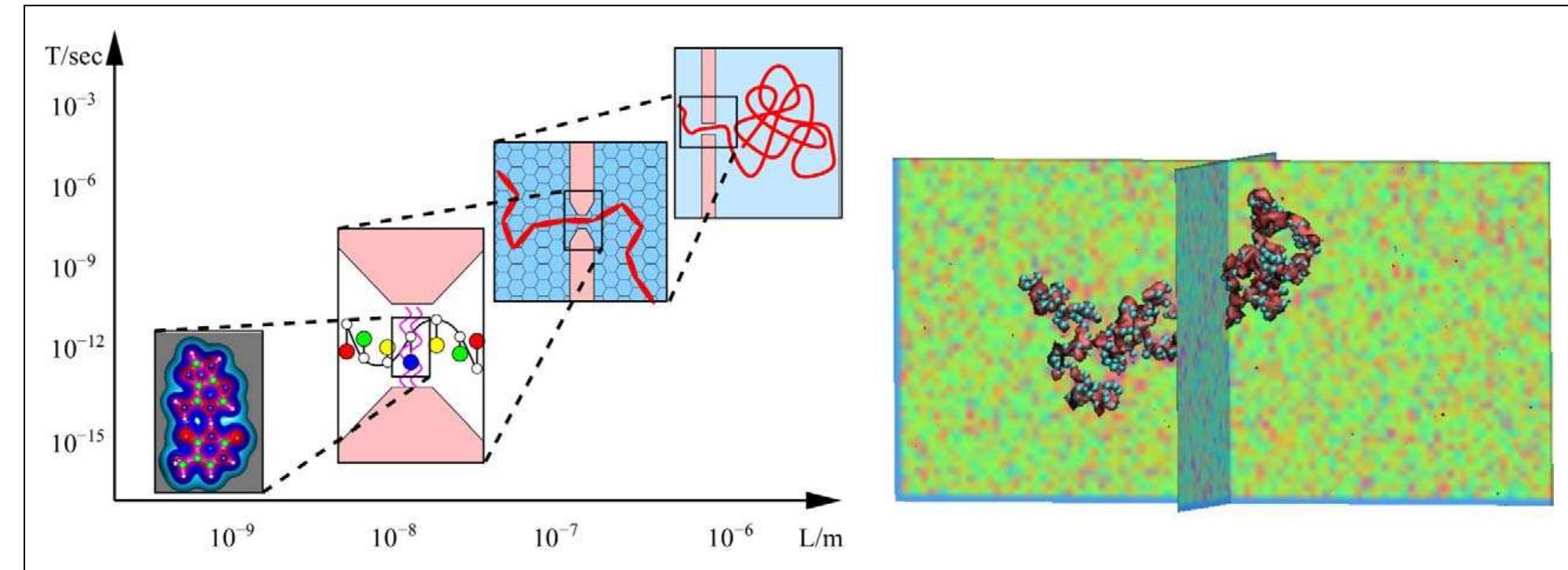 Illustration of a multiscale multiphysics calculation to